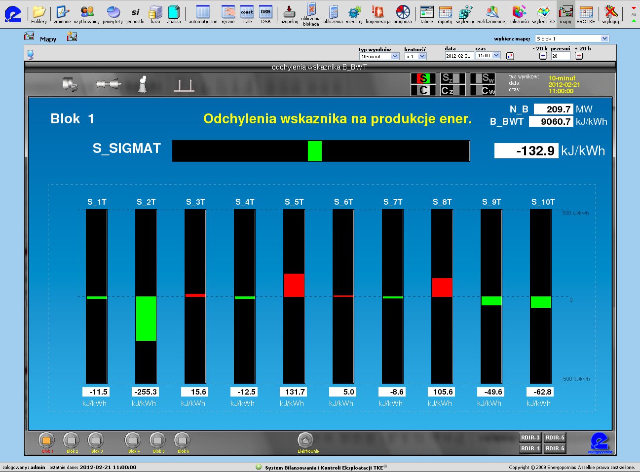 mapa s